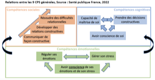Compétences Psycho-Sociales